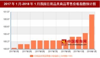 2018年1月我国日用品类商品零售价格及日用杂品销售情况分析